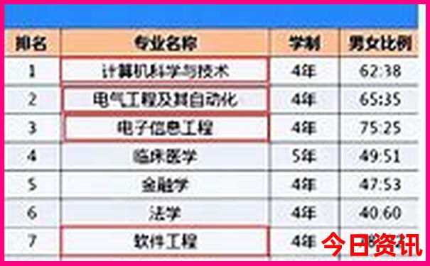 7月份最凉快的城市
